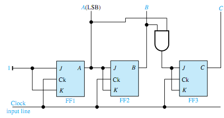 1570_Explain the operation of the counter.png